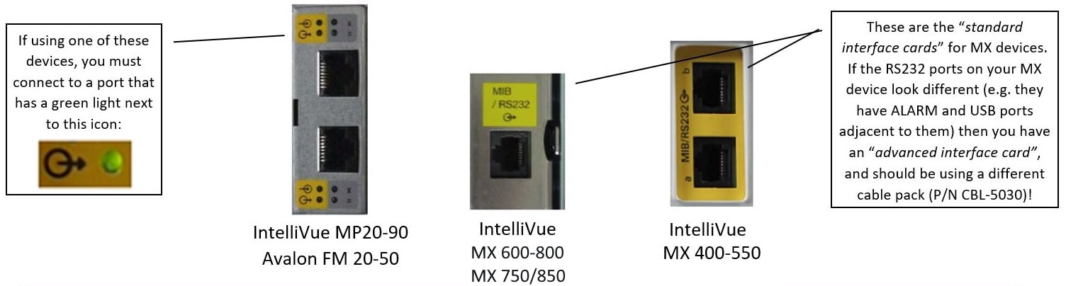 Standard interface cards for Philips Intellivue Devices